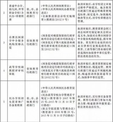 留学中介迎来“大松绑” 从强监管到优化服务的新时代