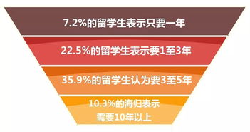 留学费用只增不减，出国留学还值得吗？