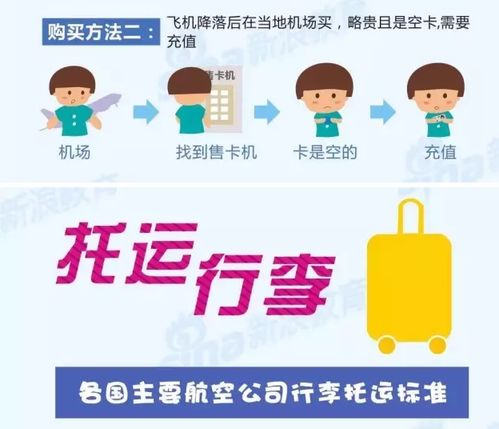 出国留学前一定要处理好这几件事——自费留学必备行前清单