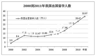 海外留学6大趋势 自费留学占9成 高中出国很普遍