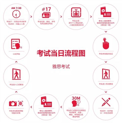 美国留学中介考试评估 雅思考场细节不谨慎，成绩可能被取消——自费出国留学实用指南